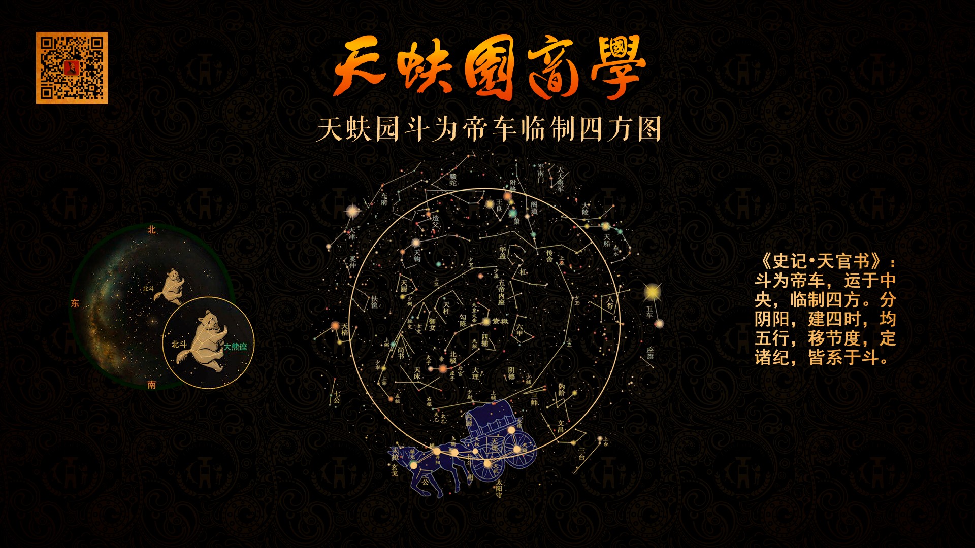 斗为帝车临制四方图