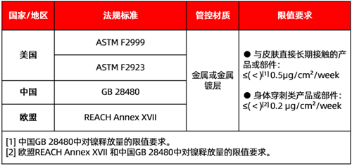 关注！中国产首饰品在海外市场再现风波(图1)
