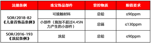关注！中国产首饰品在海外市场再现风波(图2)