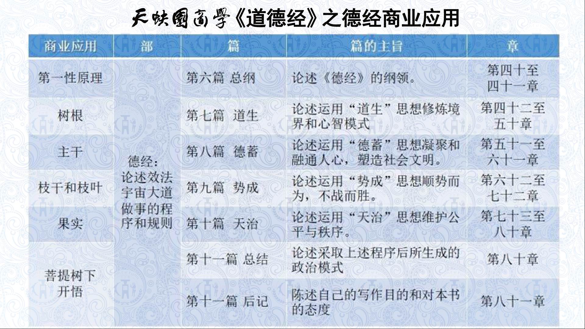《道德经》的篇章结构及商业应用(图3)