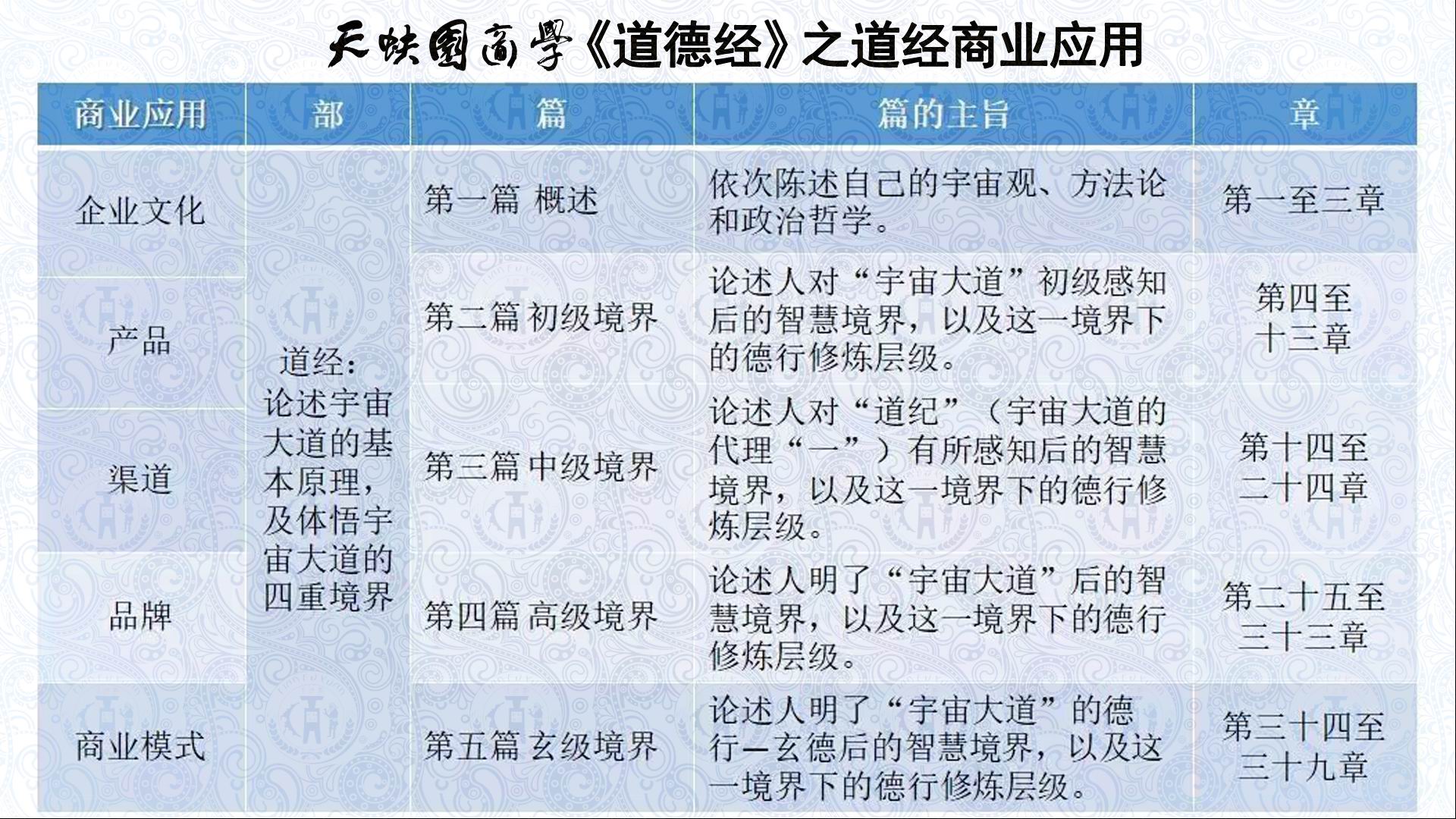 《道德经》的篇章结构及商业应用(图1)