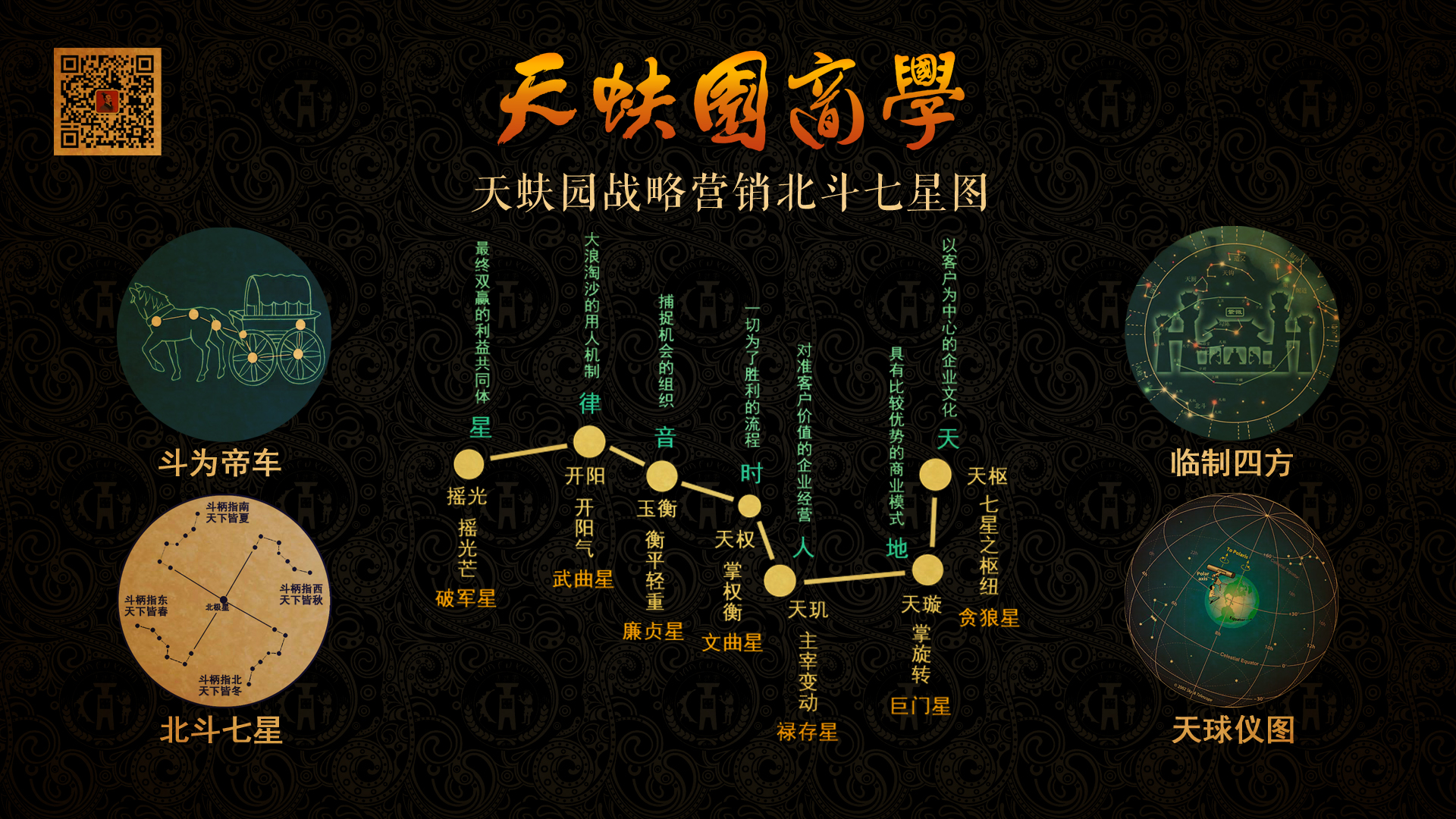 战略营销七星图(图1)